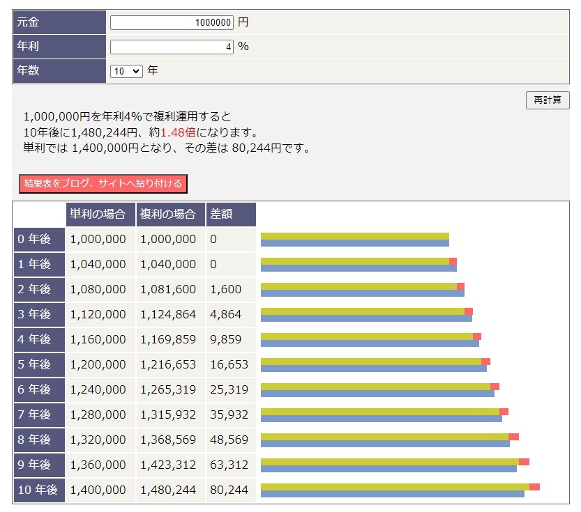 【投資、きほんの「き」】新NISAでの投資信託 「受取型」と「再投資型」の違い　どちらを選ぶのが良いのかを解説