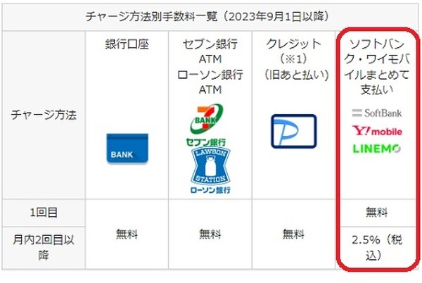 9月1日に延期