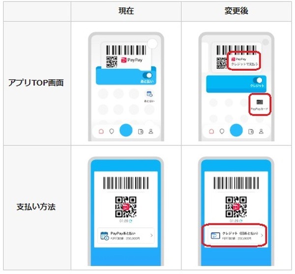 （8/1より）「PayPayあと払い」の名称を変更
