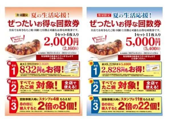 ラインアップ（2種類）とお得感