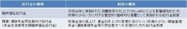 「確認じゃ！」給付金の通知を受け取ったら、しっかりと申請手続きをしましょう。