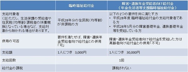 「確認じゃ！」給付金の通知を受け取ったら、しっかりと申請手続きをしましょう。