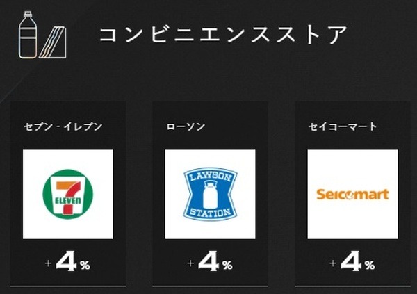 コンビニで高還元