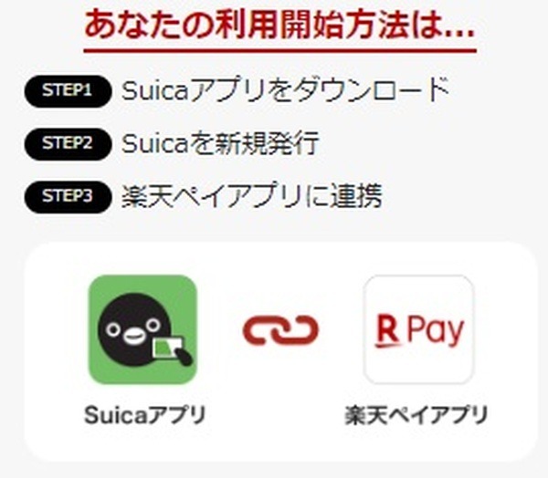 【楽天ペイ】iPhoneでもSuicaが出発進行！　楽天カードチャージで0.5%還元、楽天ポイントチャージも可能
