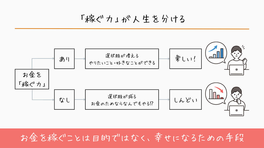 稼ぐ力が人生を分ける