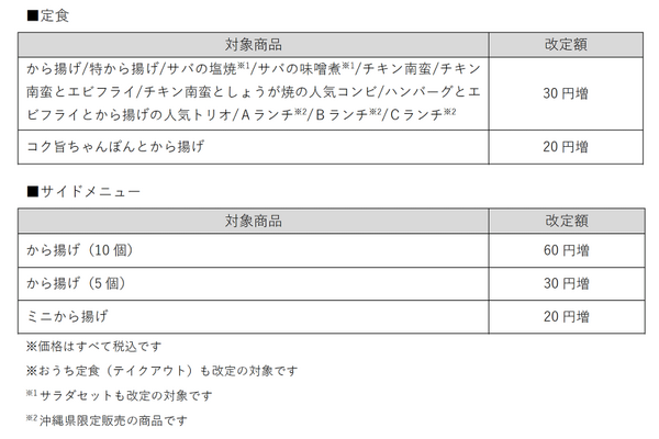やよい軒の価格改定