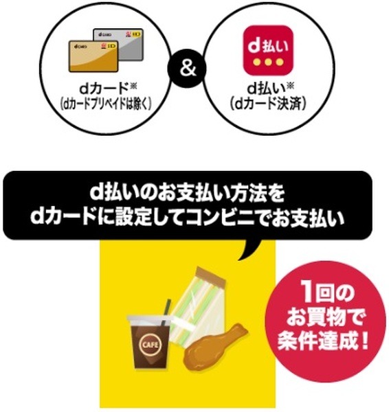 組み合わせで使えばラク