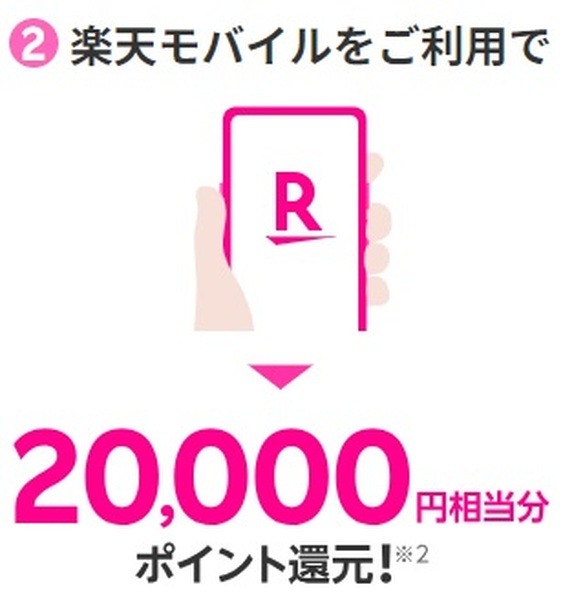 楽天モバイル利用で2万ポイント還元
