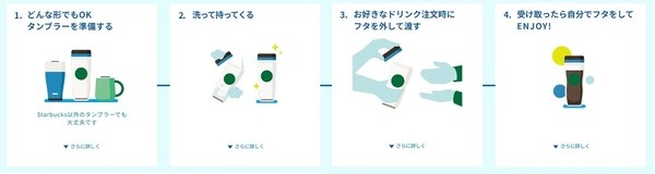 「カスタマイズフリー」利用方法