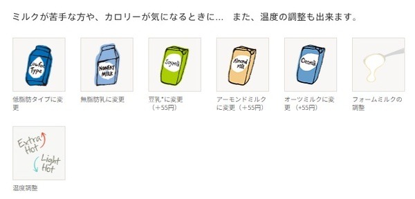 お店のバリスタにお尋ねください