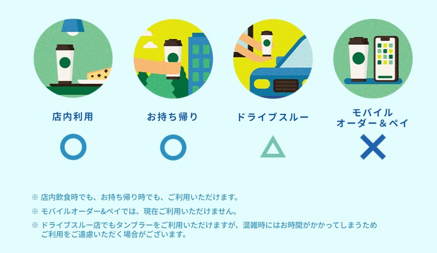 モバイル オーダー＆ペイでは使えない