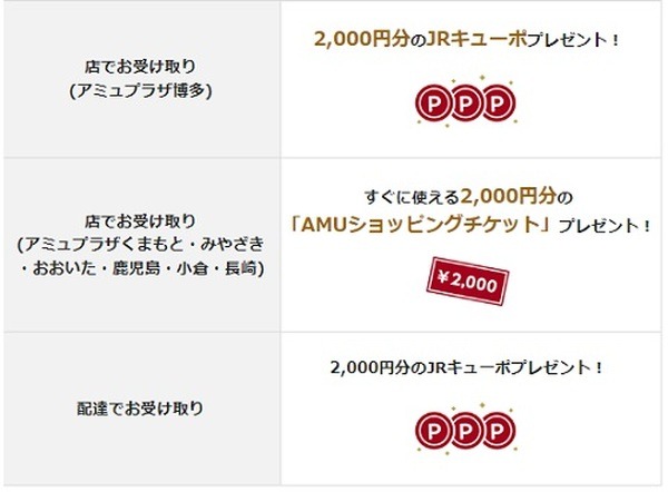 2,000円分がもらえるキャンペーン