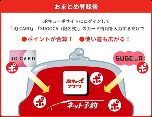 ポイント一本化