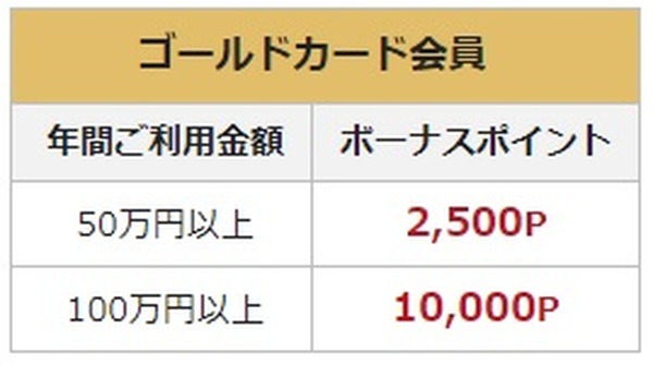 ボーナスポイント