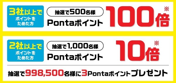 合計100万人に最大100倍のポイント還元となる内容