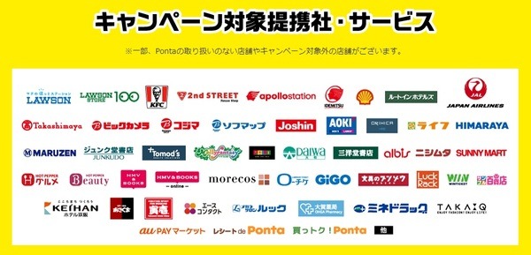 条件の対象になるには