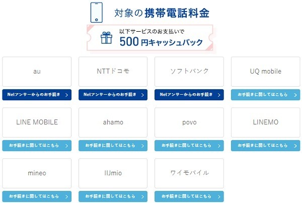 携帯電話料金