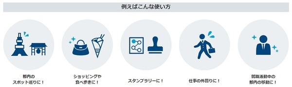 使い方いろいろ