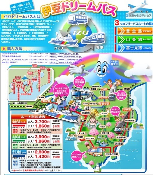 伊豆ドリームパス
