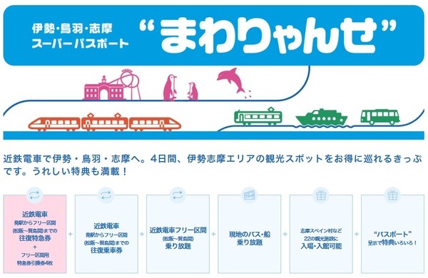 伊勢・鳥羽・志摩スーパーパスポート まわりゃんせ