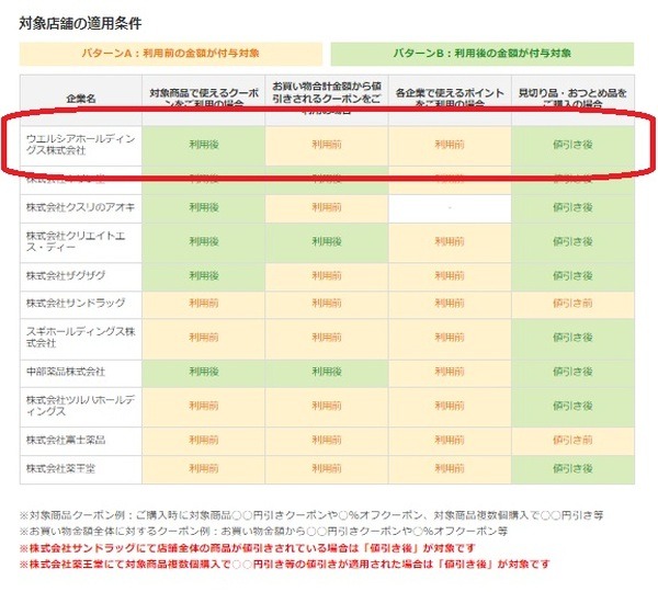 【ウエルシア】ポイ活主婦が注目するウエル活の魅力　7月参加できるキャンペーン