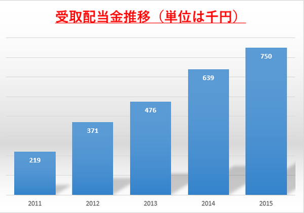 私が資産を1,000万円から1億円に急拡大させた経緯