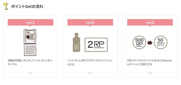 ペットボトルリサイクルでポイント貯まる