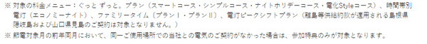 対象メニュー