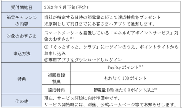 ぐっとずっと。節電チャレンジ