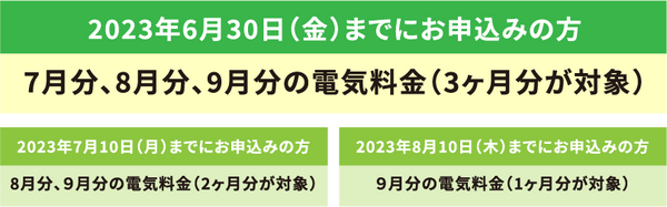 キャンペーン実施期間