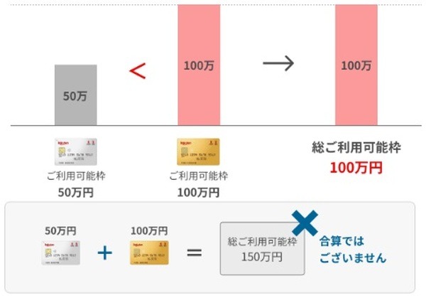 楽天カードの「2枚持ち」のメリット解説　＆10万円利用で5000ポイントの当選確率が倍に