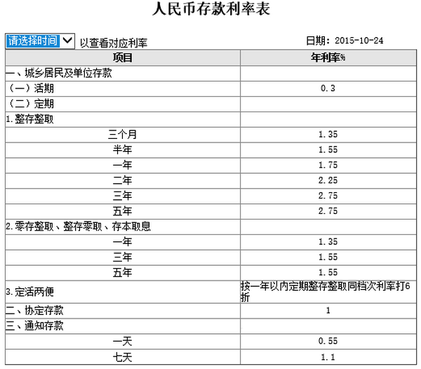 【中国渡航者限定】中国工商銀行口座を開設し、金利2.75％で預金する方法