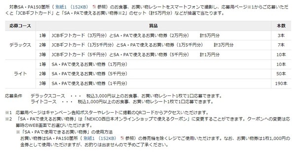 「デラックスコース（税込3,000円以上で応募可）」、「ライトコース（税込1,000円以上で応募可）」が設定
