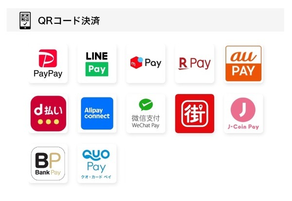 使えるQRコード決済