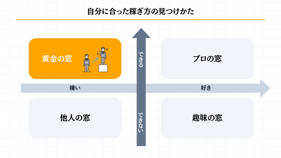 自分に合った稼ぎ方を見つける