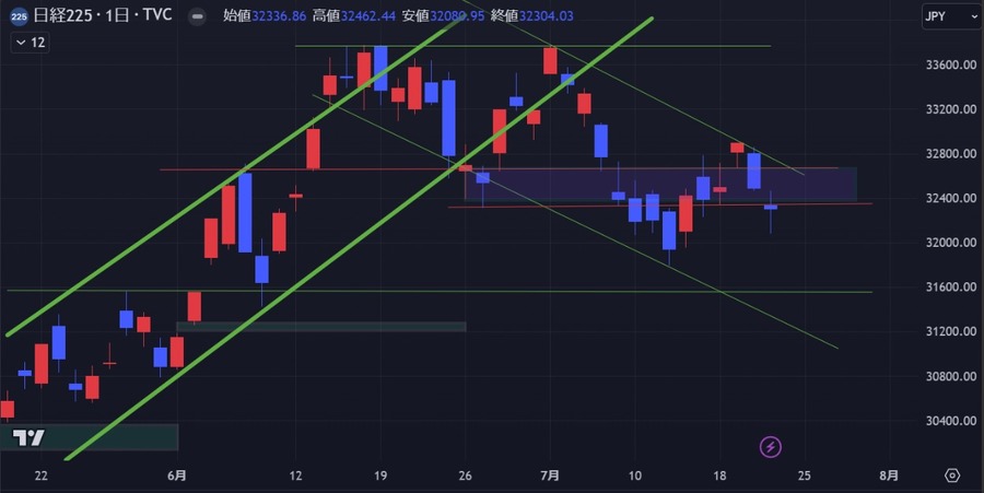 18か月に1度「金星逆行」はお金にまつわるトラブルに注意【今週の日経平均を考える】
