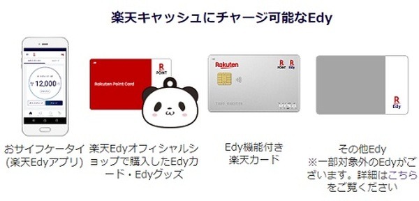 「楽天Edy」「楽天キャッシュ」の相互交換が可能に　楽天Edyへのお得なチャージ方法も解説