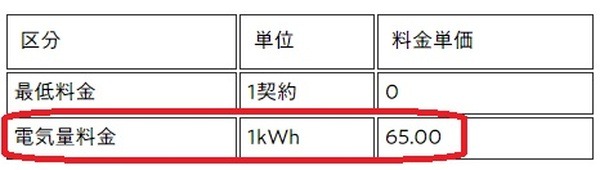 「タダ電」は毎月最大1万円まで電気料金が無料　ただし注意点が多いので確認を