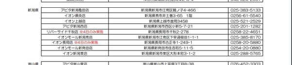 キャンペーンでの注意点