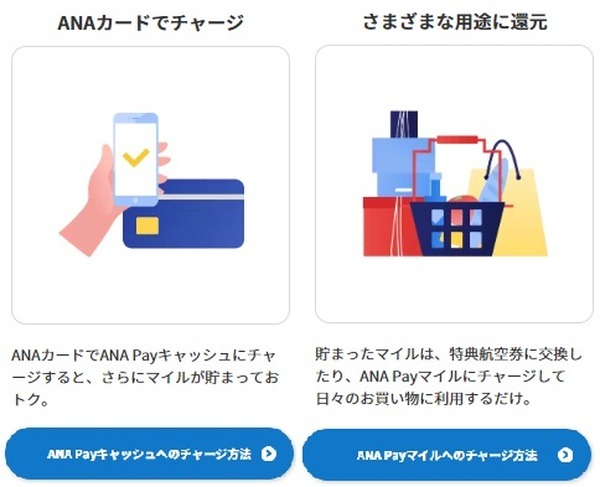 「ANA Payマイル」には制限が多い