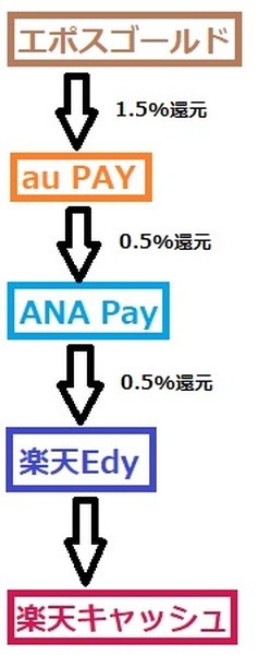 「ANA Pay」7つの注意点　ANAカードで支払った方がいい場合も