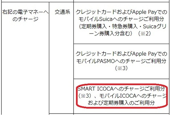 SMART ICOCAも対象外、ICOCA発行・再発行も対象外、さらにApple Pay、Google Pay経由のチャージも対象外
