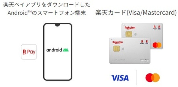 【JCB/アメックス】「楽天カードタッチ決済」を利用できない