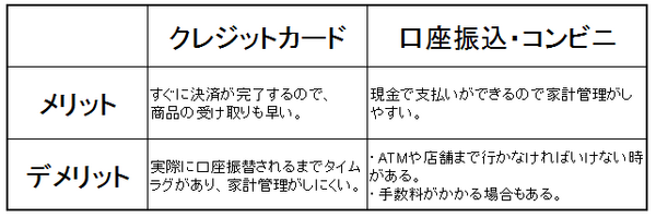 現金で通販を使いたい人必見　「VISAデビット」は優れもの
