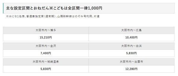 価格