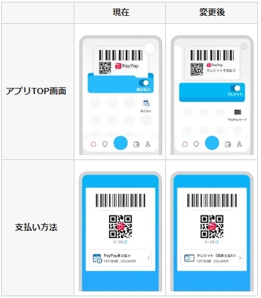 「あと払い」の表記が変更に