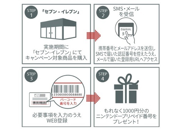 キャンペーンの参加方法