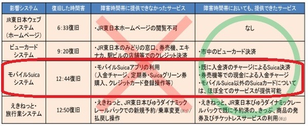 現金チャージという手も