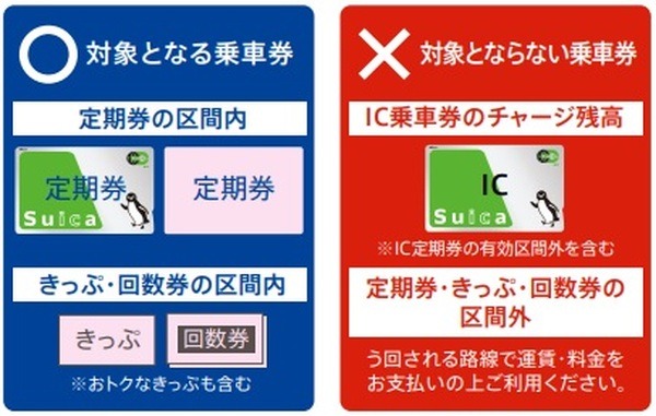 乗ろうとした電車が運休に。振替輸送は利用できる？