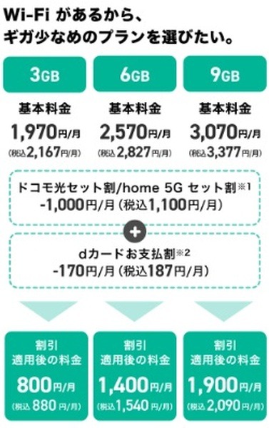 小・中容量ユーザーには不向き